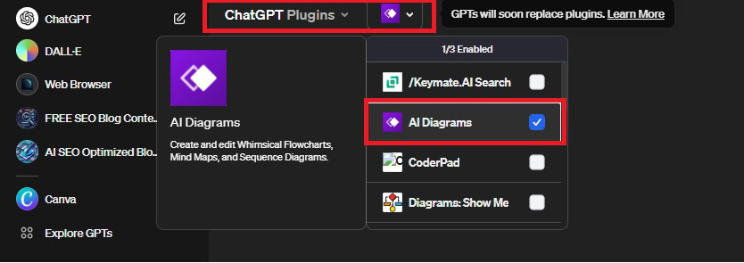 Screenshot der ChatGPT-Oberfläche mit geöffnetem Plugins-Menü. AI Diagrams ist ausgewählt und für die Erstellung einer Mindmap mit ChatGPT aktiviert, während andere Plugins wie Keymate.AI Search und CoderPad ebenfalls in der Liste zu sehen sind.