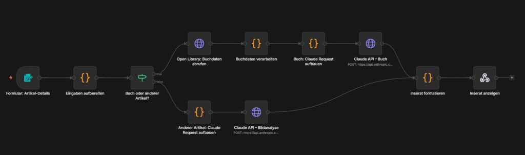 Ein Flussdiagramm auf Deutsch veranschaulicht eine Schritt-für-Schritt Anleitung des Prozesses, von der Formulareingabe über Buchabfragen und API-Anfragen bis hin zu Formatierung - ideal für Anfänger als n8n Tutorial.