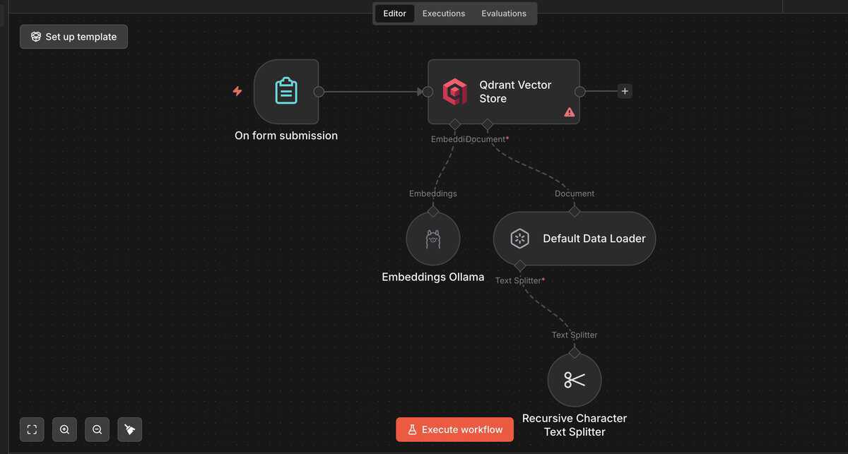 n8n RAG Ingestion-Workflow: Document Loader, Recursive Text Splitter, Embeddings und Qdrant Vector Store verbunden