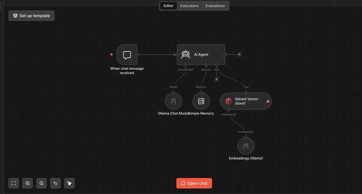 n8n RAG Retrieval-Workflow: Chat Trigger, AI Agent mit Ollama Chat Model, Simple Memory und Qdrant Vector Store als Tool