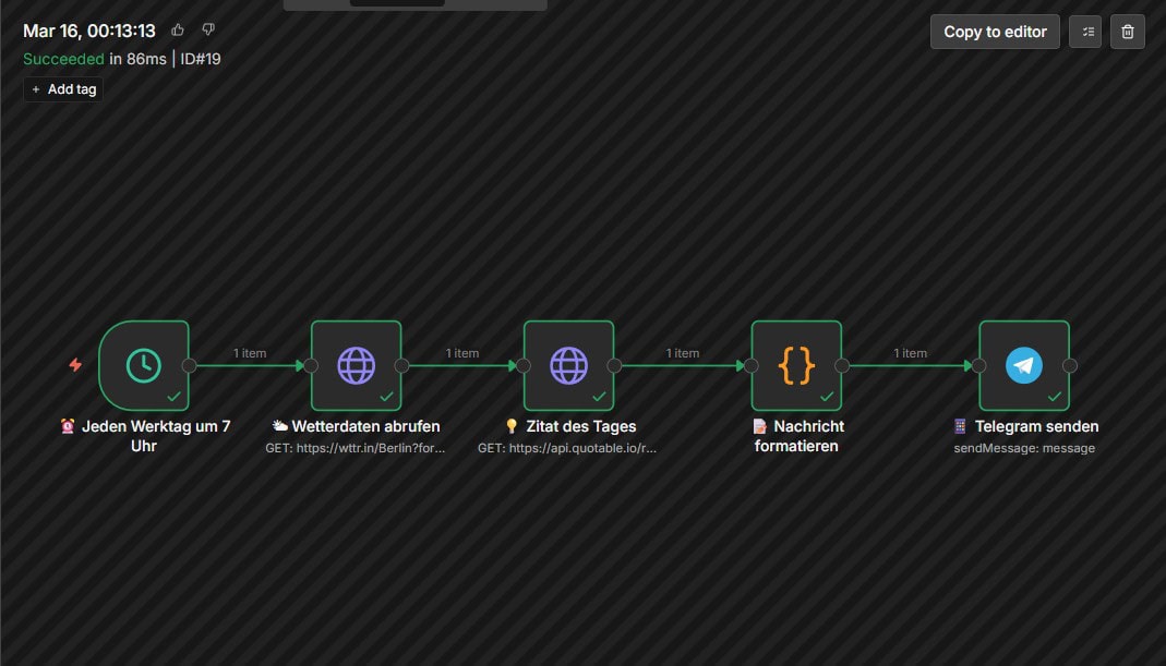 n8n Execution-Log mit allen Nodes grün nach erfolgreichem Test